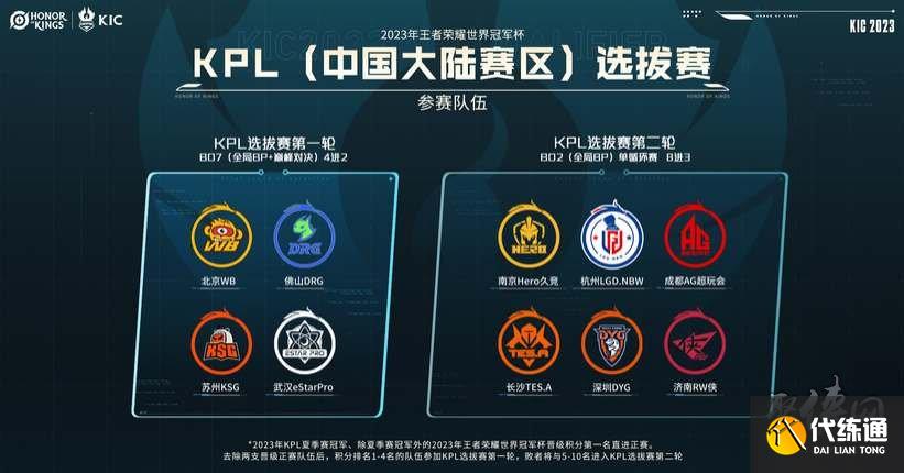 针对以上问 针对以上问